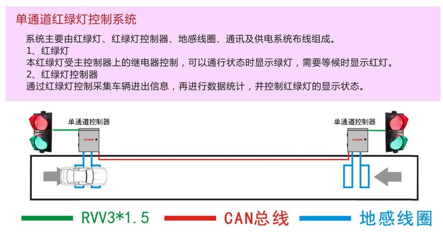 單通道紅綠燈系統